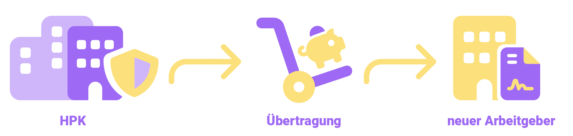Uebertragung Hpk Neuer Ag 1920x456px 01