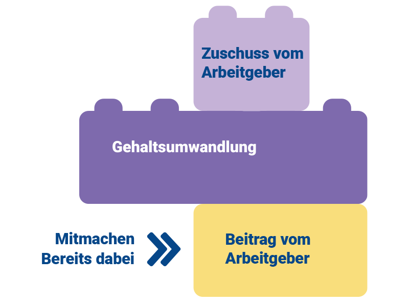 Mitmachen 800x595px